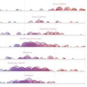 The 2018 midterm elections are tomorrow and corporate America is very much in the game. Employees and PACs associated with Fortune 500 companies have donated over $180 million to candidates this election cycle, according to an analysis of federal election data by Axios. Slightly over half of that money has gone to GOP candidates, although it vary widely by industry.