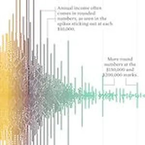 You probably saw the widely circulated story about how badly Wharton students did when guessing the median income of an American worker. And while Wharton students vastly overshot the actual answer ($43k), that doesn’t tell the full story. FlowingData’s Nathan Yau uses data from the 2020 American Community Survey to dive deeper into how much Americans are paid.