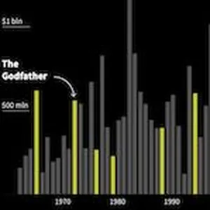 The Godfather — the iconic mafia film based on a book by Mario Puzo — turned 50 earlier this month. The film was both a blockbuster hit and darling of critics, one of the few movies to be both the highest grossing film and Oscar winner for best picture in the same year. Reuters breaks down the story behind some of The Godfather’s most innovative features.