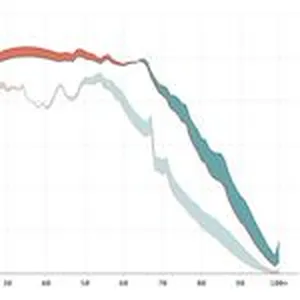 Here’s a nice “think piece” to round out this week’s edition of the newsletter. In it, Nathan Yau argues that the questions you’re seeking to answer should guide the form of your graphics. Otherwise, you risk producing tons of charts in your preliminary analysis that don’t directly inform the audience.