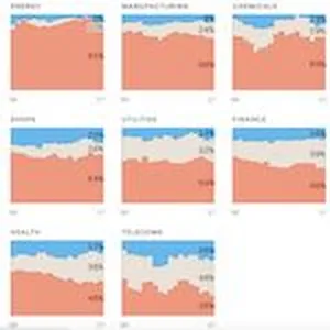 There’s no denying that money impacts politics in the U.S. So where do some of America’s most powerful individuals sit on the political spectrum? This series of charts from Axios reveals which political party top CEOs have supported in the past, and how it differs across industries. The results are pretty one-sided.