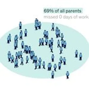 Working parents haven’t had it easy these past two years. Often trapped at home with kids and a career to balance, many parents report feeling exhausted, cynical, and ineffective. This project from McKinsey explores how working parents have coped with the challenges posed by the pandemic, based on a survey of 35,000 people.