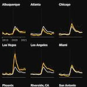 Bloomberg is tracking the economic recovery from Covid-19 in minority communities across the country, and their most recent report uncovers cause for concern. Across America, Black and Hispanic communities are seeing a weaker recovery than predominantly White communities. And some of the largest metro areas — such as New York, Chicago, Houston and Washington, D.C. — saw the widest gaps between June and August.