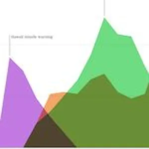 In 2019 — where we’re bombarded with different stimuli vying for our attention — few news stories capture our interest for long periods of time. The ones that do often follow one of several patterns, either stemming from an unexpected event or a slow, building anticipation. This collaboration between Google Trends and Schema Design uses Google search data to find the stories that engrossed us in 2018 and map their trajectories.