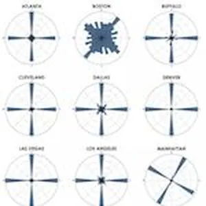If you’re traveling to an unknown city, navigating the streets can be tough. That’s especially the case in Boston, a city whose streets are known to meander in almost every conceivable direction. In this analysis, Geoff Boeing -- an urban planning postdoc at UC Berkeley -- uses Python to visualize the street orientations of 25 major U.S. cities. Much to our surprise, there’s one city even less navigable than Boston.