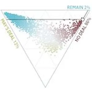 Three years after Britain voted to sever ties with the EU, Theresa May and her government are still trying to figure out how to make it happen gracefully. Her latest plan for Brexit was not well received, having faced fierce opposition in Parliamentc and among the public. In this piece, The Economist explores the demographic variables that make a person more likely to support the prime minister’s plan.