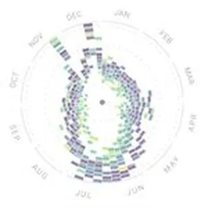 Here’s one from the vault of time. Late last year, Google News Lab collaborated with acclaimed designer Moritz Stefaner on this project from the world of food. Using data from Google Search trends and FooDB, Stefaner and team illustrate how the popularity of various dishes, ingredients, and beverages fluctuate throughout the months of the year. See when interest in kale, moscow mules, and other foodie fads has peaked over the last decade.